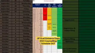 UP B.ed Entrance Exam 2023 Counselling Schedule | B.ed Counselling 2023 | UP B.ed Counselling date |