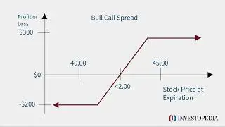Bull Call Spread | Investopedia