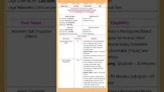 CRPF New vacancy 2023 ||   CRPF New requirements 2023 || latest job update 