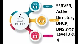 Windows Server 2008 Part 2 Active Directory, DNS, DHCP