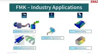 CFD software - Benefits and Advantages of XFlow, Powerflow and FMK