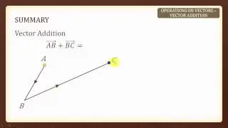 2 Vector Addition