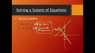 5.1 Systems of Linear Equations