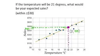 Applications of Linear Functions (MATH 990 Unit 3 Lesson 8)