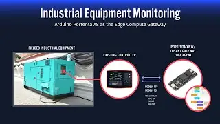 Accelerating Enterprise IoT With Arduino Pro and Losant Edge Compute