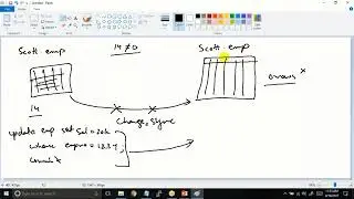 GG Initial Load Overview