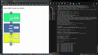 [Juniper-02] Configure VirtualLink OSPF