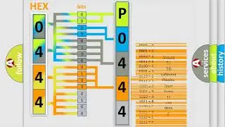 DTC Volkswagen P0444 Short Explanation