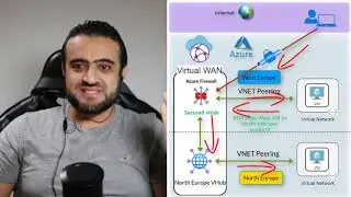How to convert Azure vWAN HUB to a Secured Hub - Azure Virtual WAN (Part 3)