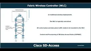 Cisco SD-Access Fabric Wireless Controller WLC by  ArashDeljoo