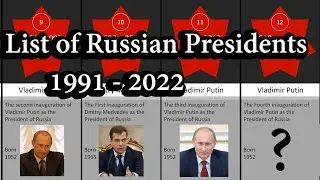 List of Russian Presidents 1991 to 2022 - Timeline Stats