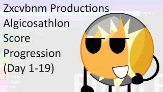 Zxcvbnm Productions Algicosathlon Score Progression