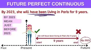 Future Perfect Continuous | English Grammar