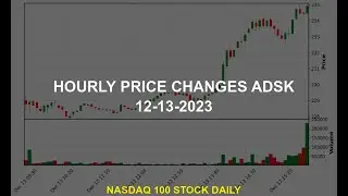 Autodesk, Inc. ADSK Stock Price Analysis Today