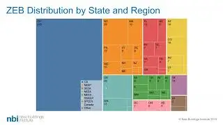 Getting to Zero Buildings Count and Trends for 2019