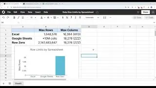 Row limits by spreadsheet - max rows in Excel, Google Sheets, and Row Zero