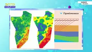 10-класс | Химия | Природные источники углеводородов. Природный газ. Попутные нефтяные газы
