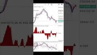 Best Volatility 75 Index Sniper Entry Strategy (2024 New Update)