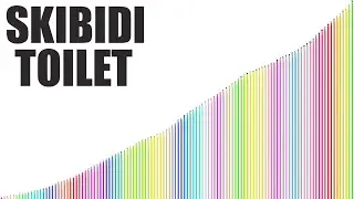 Niveles de Poder de Skibidi Toilet (100 Personajes)