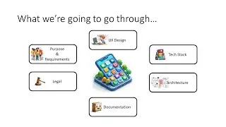 Guest Lecture @ Helsinki Business College  "So you want to create an app"