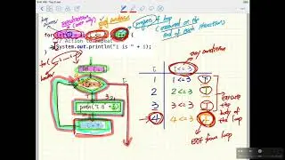 CS1B Java Tutorial 22 for loop with user inputs, Use of Break Points and Debugger