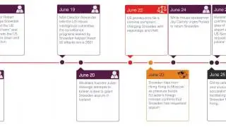 Security Timeline Preview