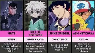 Discover Anime Characters And Their Dreams