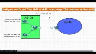 Configure Verify and Test eBGP for IPv6 with Mikrotik RouterOS