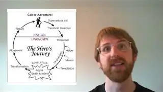 Elder Scrolls Lore Close Reading - The Monomyth - Myth of Aurbis