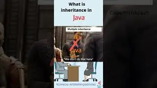 What is Inheritance In Java | Child Class Extends Supar Class| Oop 