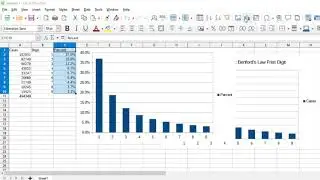 Benford's Law With SQlite and Libre Office Calc (Excel)