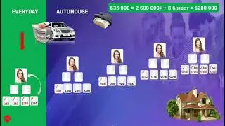 Разбор матричного стола на 150$ программы Every day и разбор матричных столов программы Avtohaus