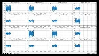 16 channel Electromyograph Live Plot Input Dataset DB5 (Python)