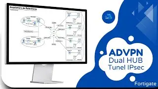 Como configurar ADVPN Multi-Região  com Dual Hub and Spoke no Firewall FortiGate
