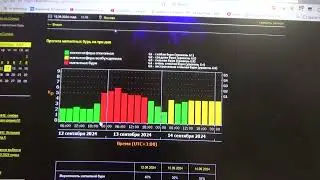 12.09. Проверка нас стойкость, магнитная буря класса G1.