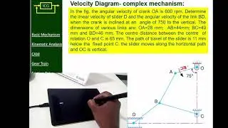 annotation in power point presentation using digital pen. (wacom tablet)