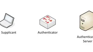 Network Access/Admission Control (NAC)