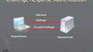 149 Challenge Response Authentication