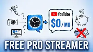 The Ultimate Mac Studio Streaming Guide: OBS + RodeCaster Pro + Insta360