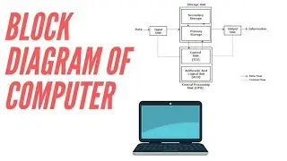 Block Diagram of Computer