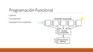 Episodio 5 - Programación Funcional - Mutabilidad y Funciones Puras | Arquitectura Limpia