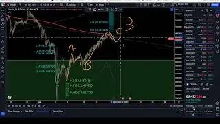 LITECOIN  T.A.