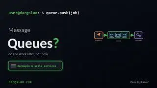 What are Message Queues