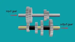 Manual Transmission - Basic operation - Animated 3d
