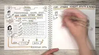 USM - проектирование пользовательского опыта