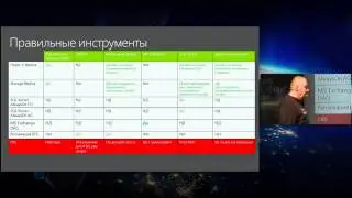 Windows Server vNext Storage Replica в Windows Server vNext