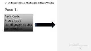 1- Cómo Planificar una Clase Virtual