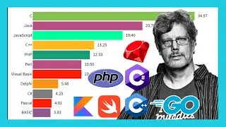 Most Popular Programming Languages 1965 - 2020