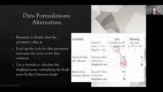 Decision Matrices