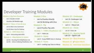 Free Big Data Boot Camp | Free Hadoop Training